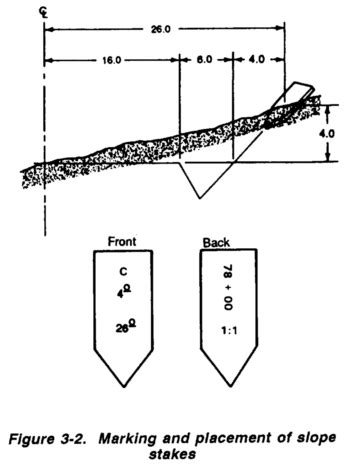 slope staking|slope stakes in surveying.